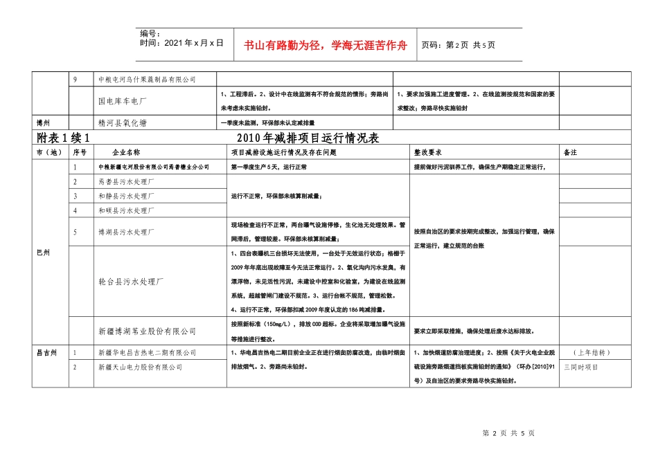 附表12010年减排项目运行情况表_第2页