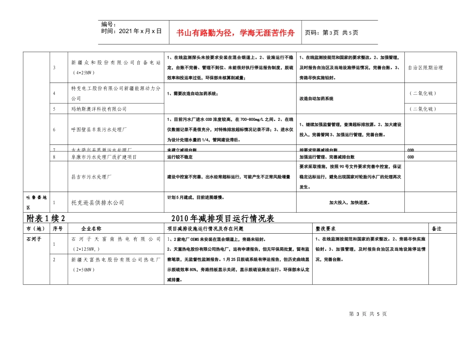 附表12010年减排项目运行情况表_第3页