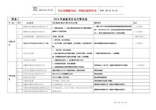 附表12010年减排项目运行情况表