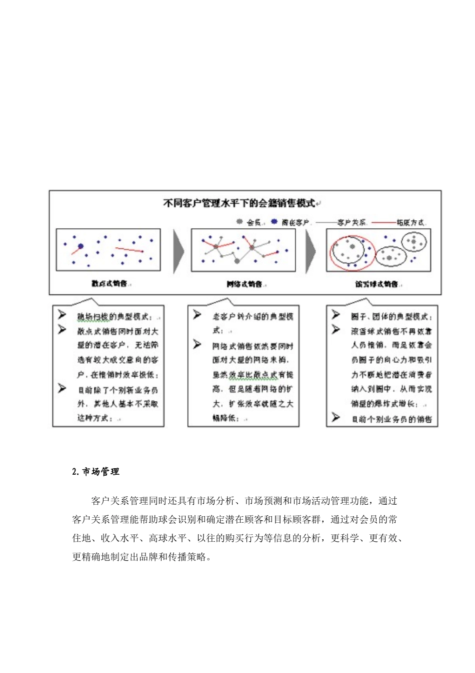 导入完整客户关系管理 重构高尔夫营销模式_第3页