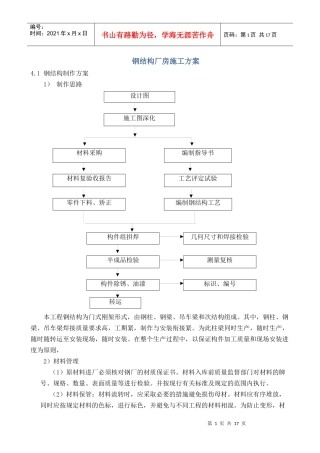 钢结构厂房施工方案-制作篇