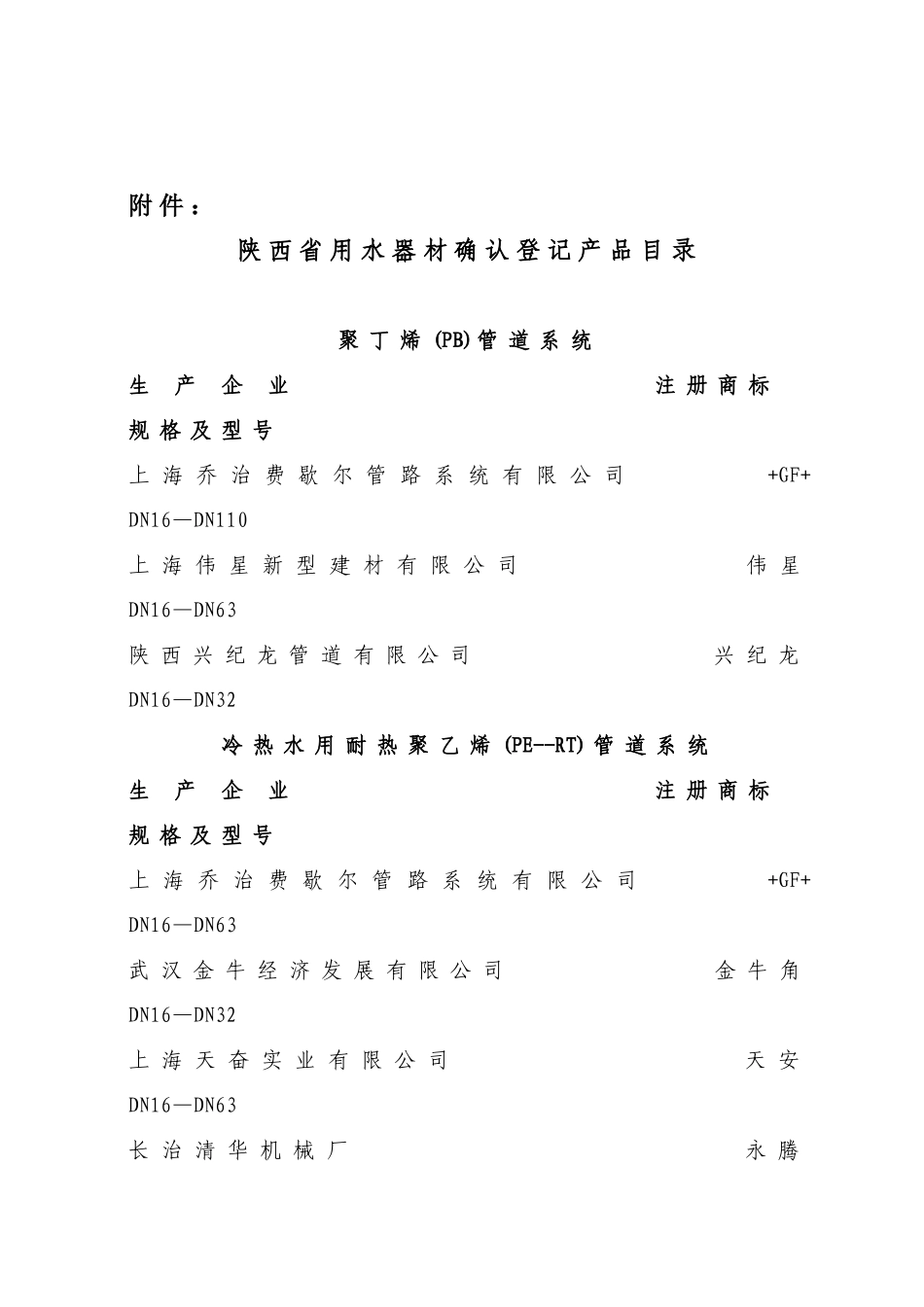 陕西省用水器材确认登记产品目录_第1页