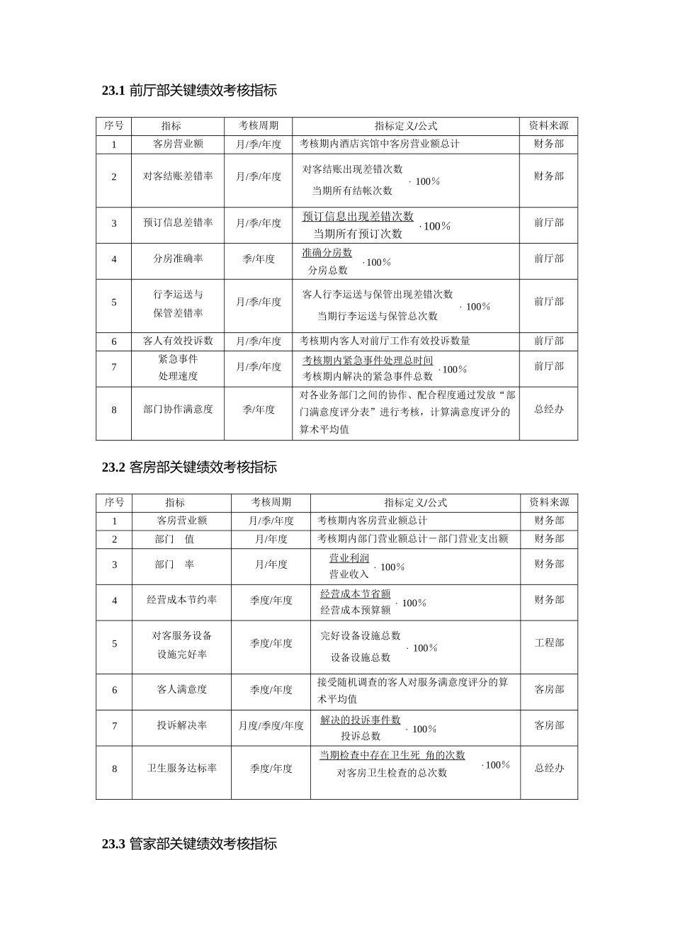 星级酒店绩效考核指标汇编_第2页