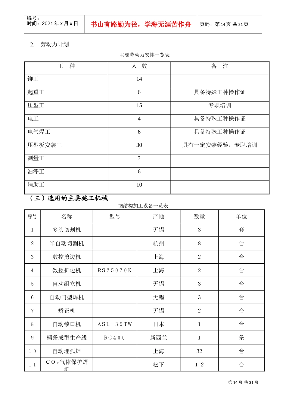 钢结构施工组织设计75977(DOC44页)_第2页