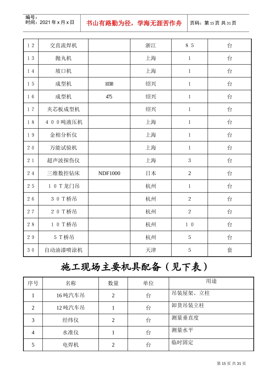 钢结构施工组织设计75977(DOC44页)_第3页
