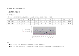 城中市场分析报告