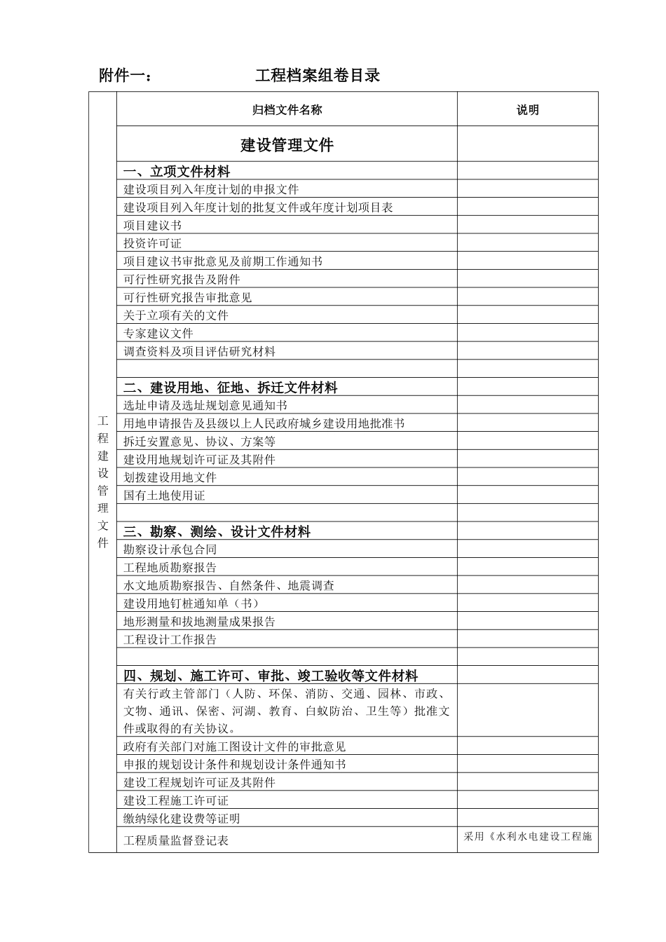 水务工程档案归档顺序(档案馆意见)_第1页