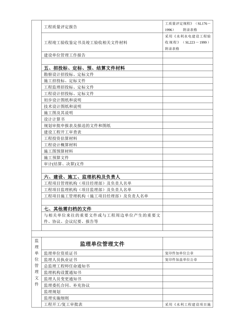 水务工程档案归档顺序(档案馆意见)_第2页