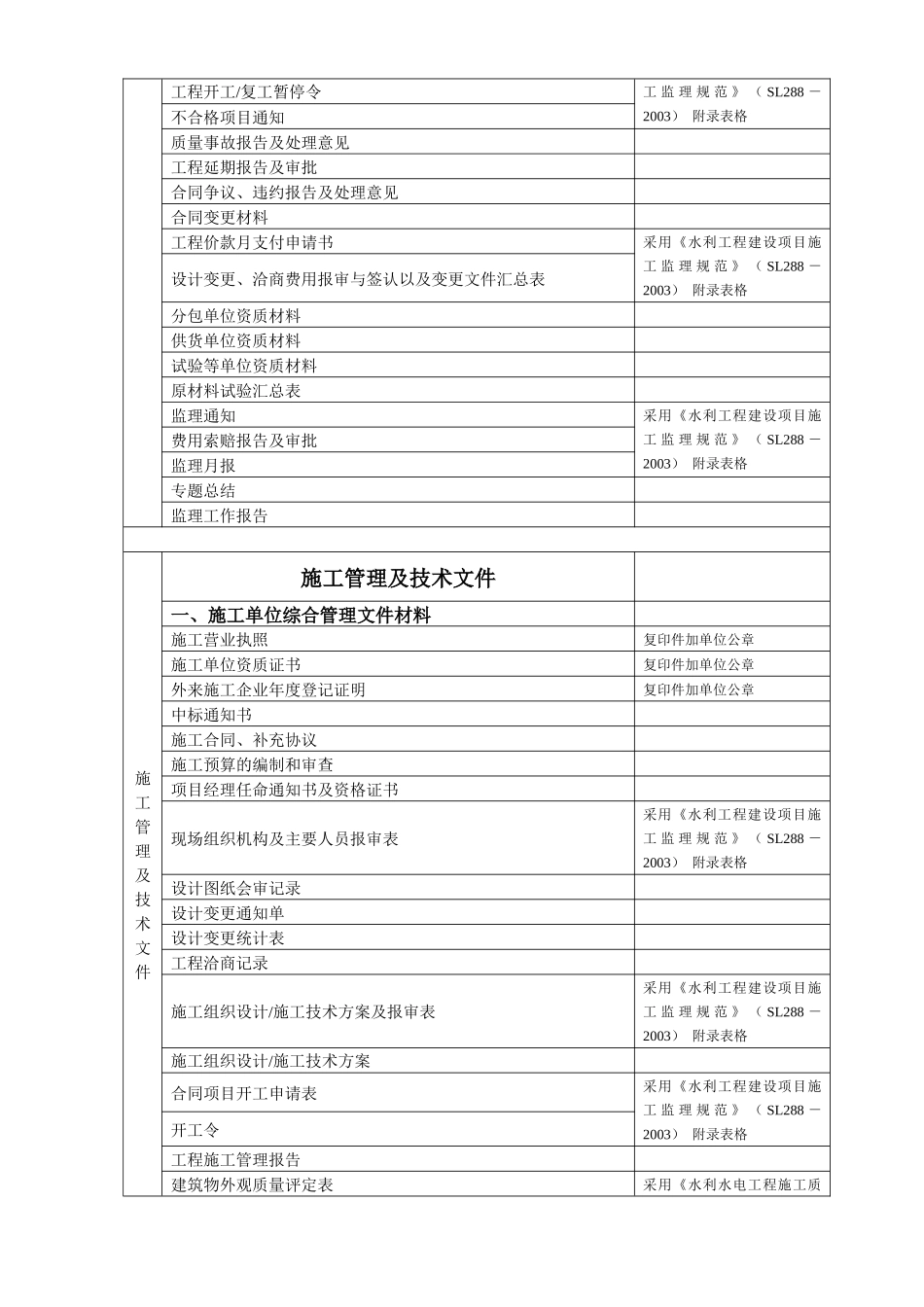 水务工程档案归档顺序(档案馆意见)_第3页