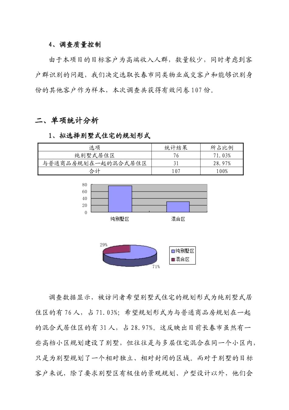 长春某别墅消费者市场调查报告_第3页