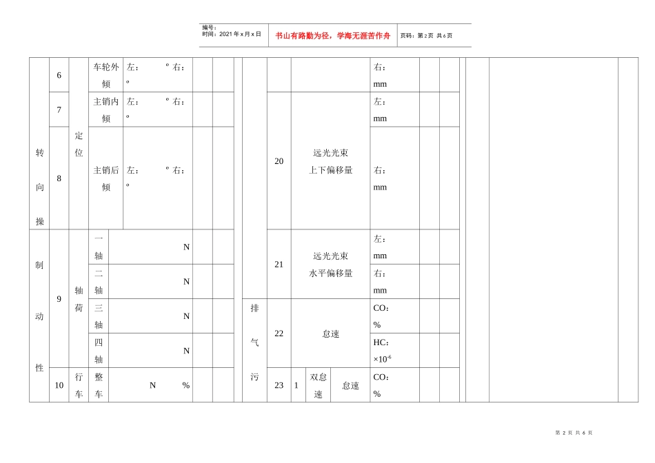 附件2：汽车综合性能检测报告单_第2页