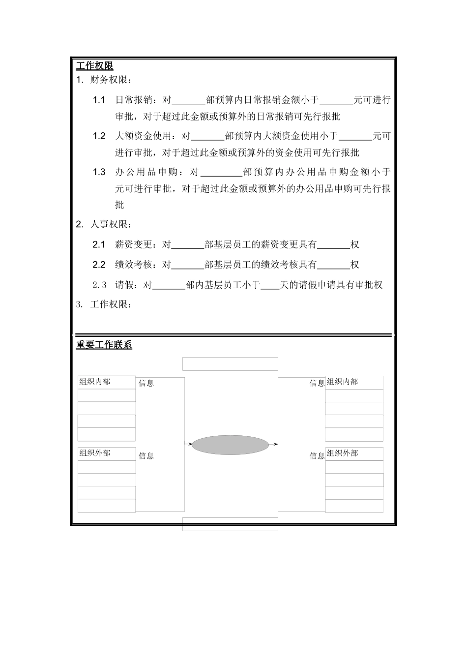 总经理助理岗位说明书-1_第2页