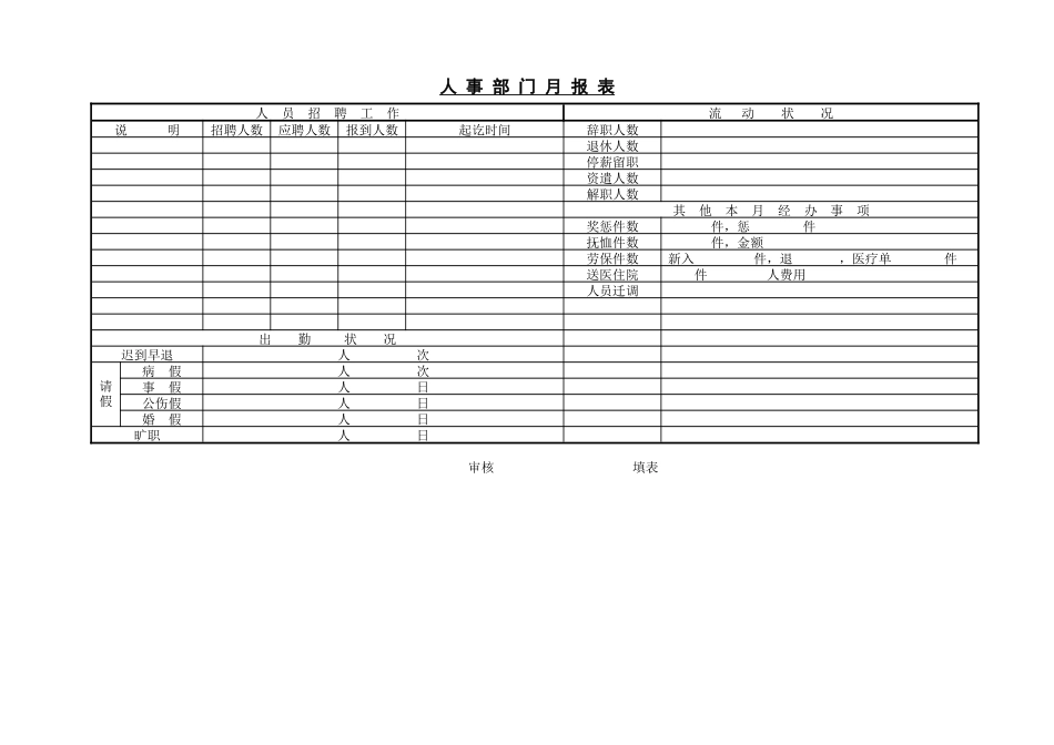 某石油公司人事管理报表单_第1页