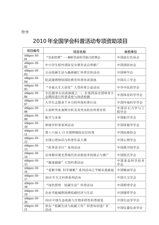 附件：XXXX年全国学会科普活动专项资助项目-中国科协下