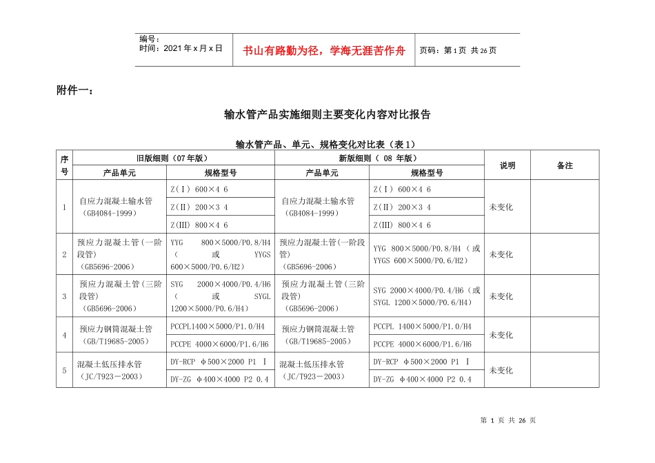附件一：输水管产品实施细则主要变化内容对比报告-山东质量_第1页