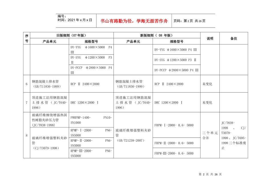 附件一：输水管产品实施细则主要变化内容对比报告-山东质量_第2页