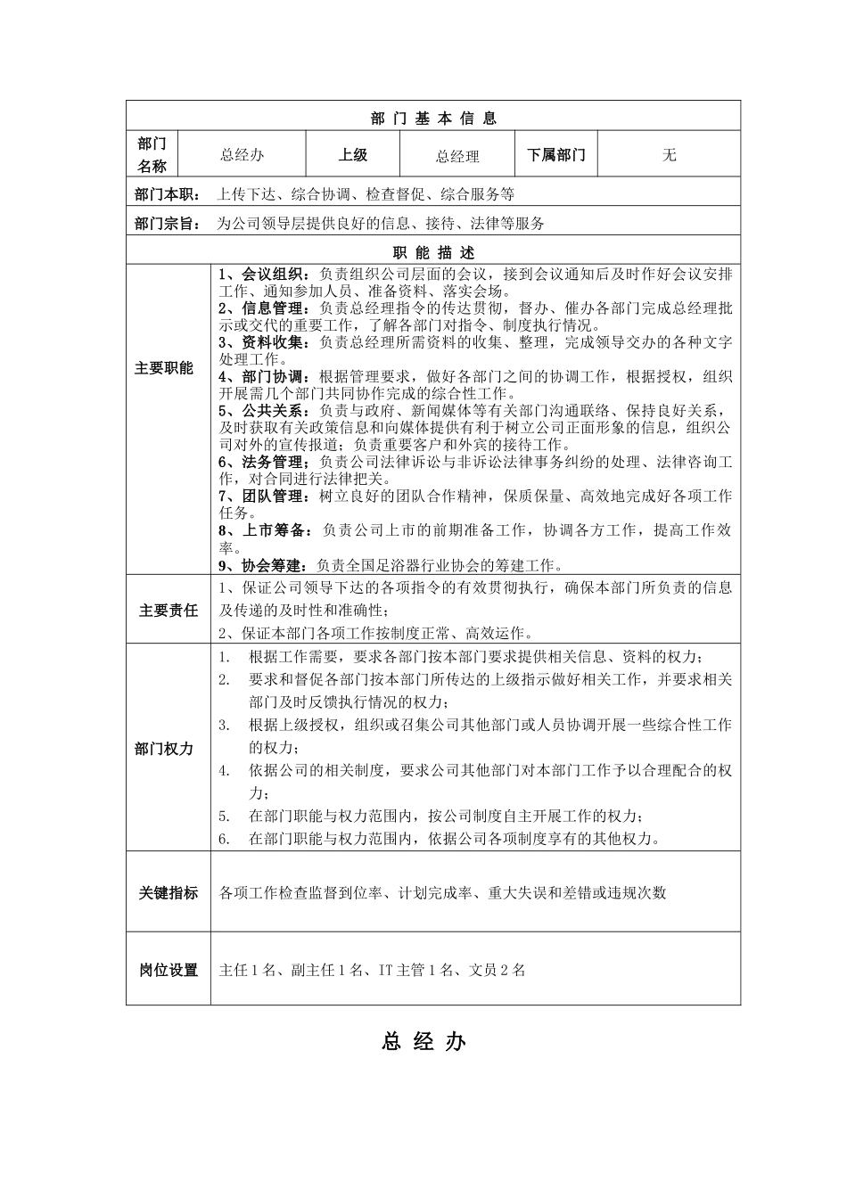 最新各部门工作职责_第1页