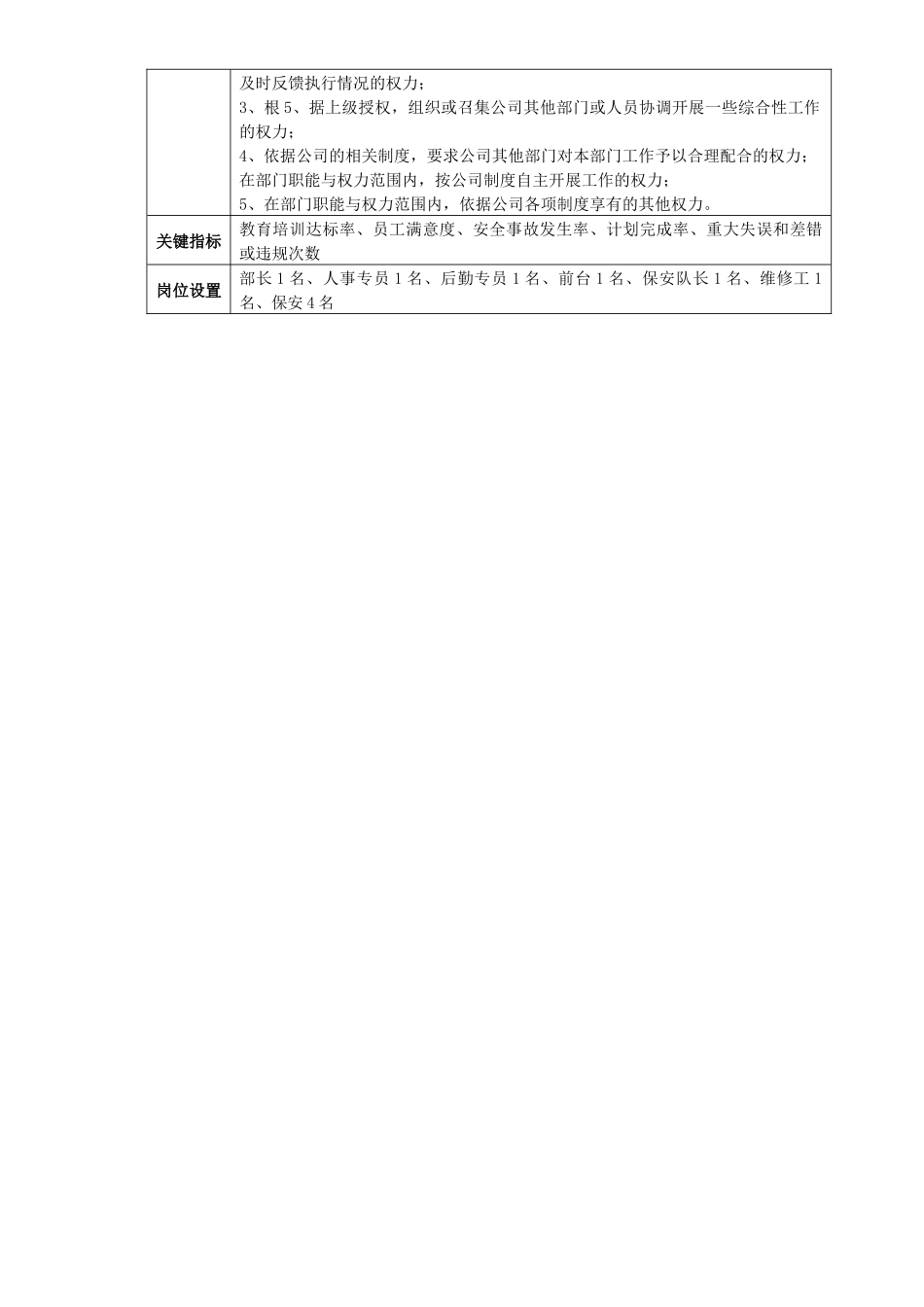 最新各部门工作职责_第3页