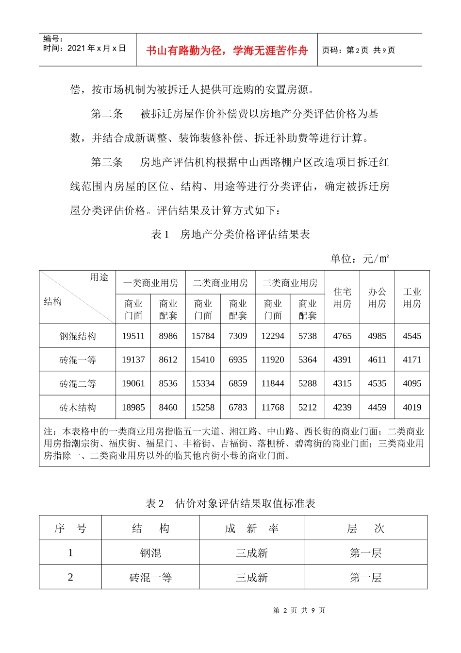 长沙市中山西路棚户区改造项目拆迁补偿安置操作方案_第2页