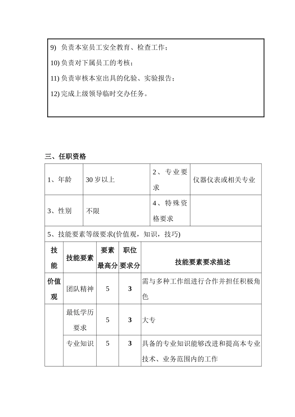 质保部化验室主管职位说明书_第2页