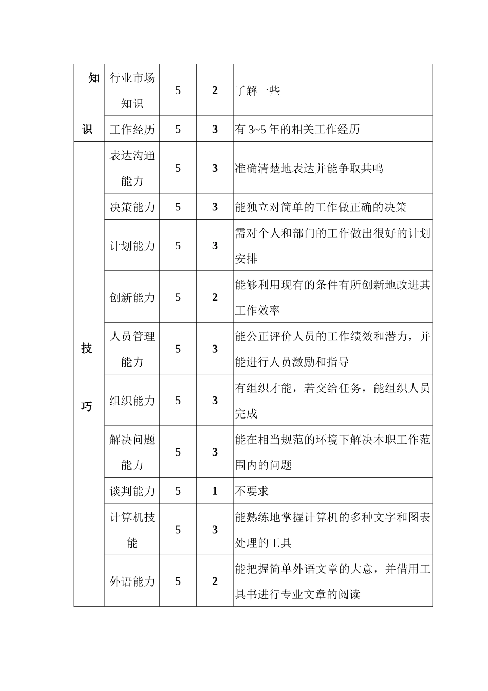 质保部化验室主管职位说明书_第3页