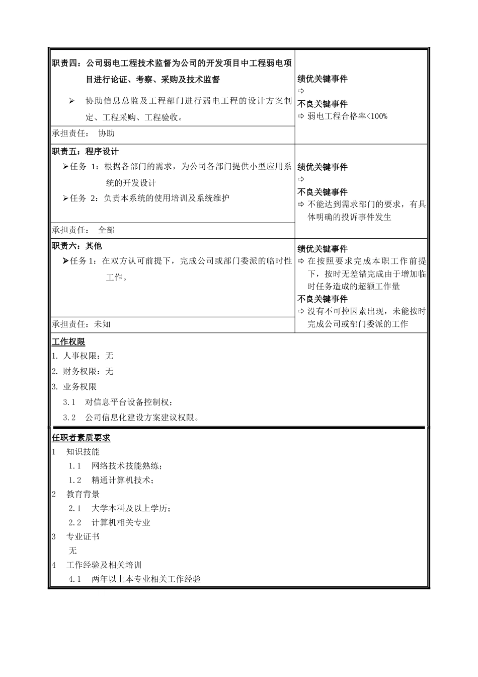 职位说明书-支持工程师_第2页