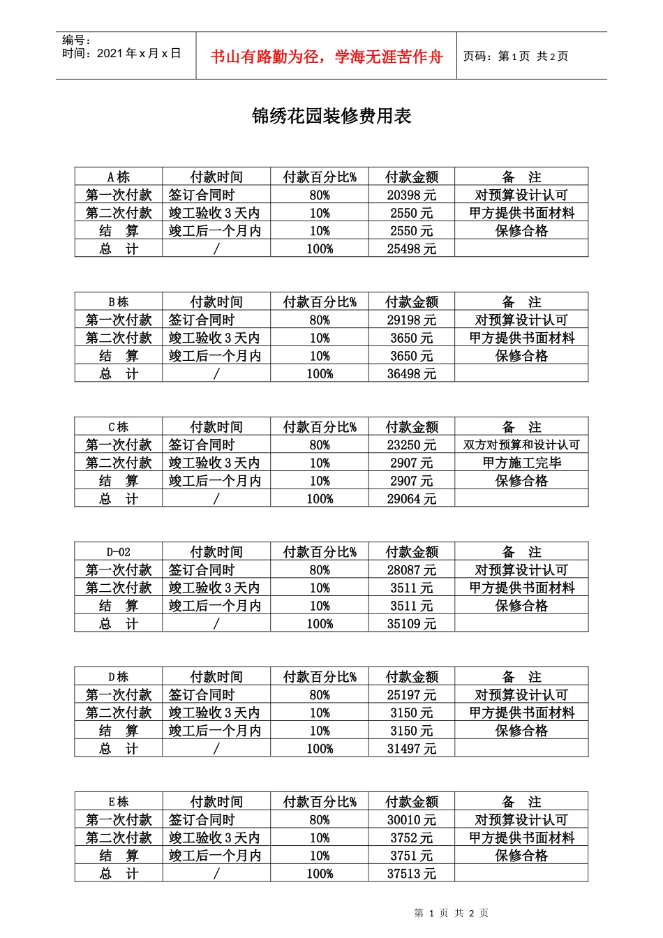 锦绣花园装修费用表_第1页