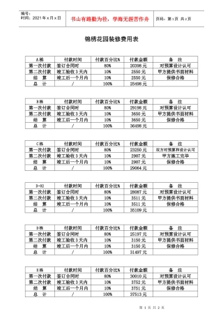 锦绣花园装修费用表