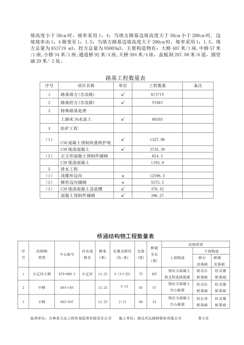 长双施工组织设计(业主范本模式)_第3页