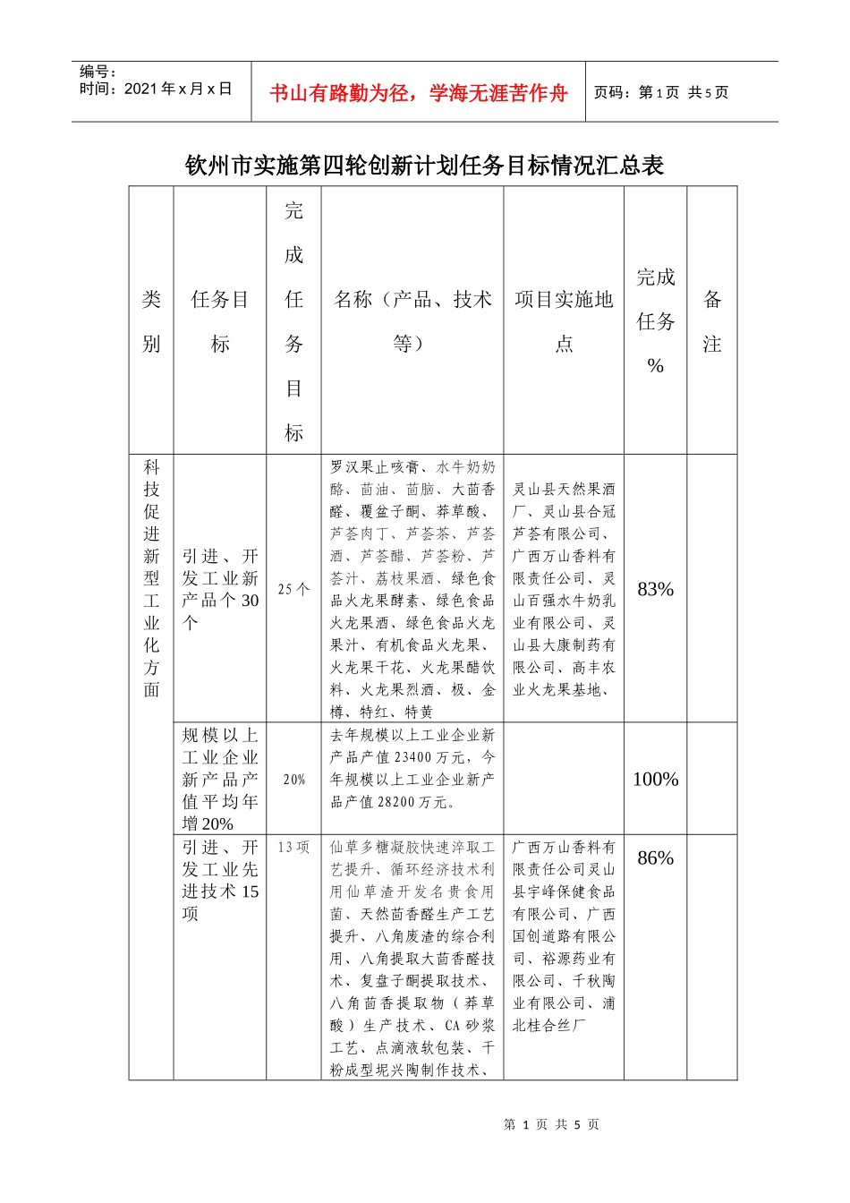 钦州市实施第四轮创新计划任务目标情况汇总表_第1页