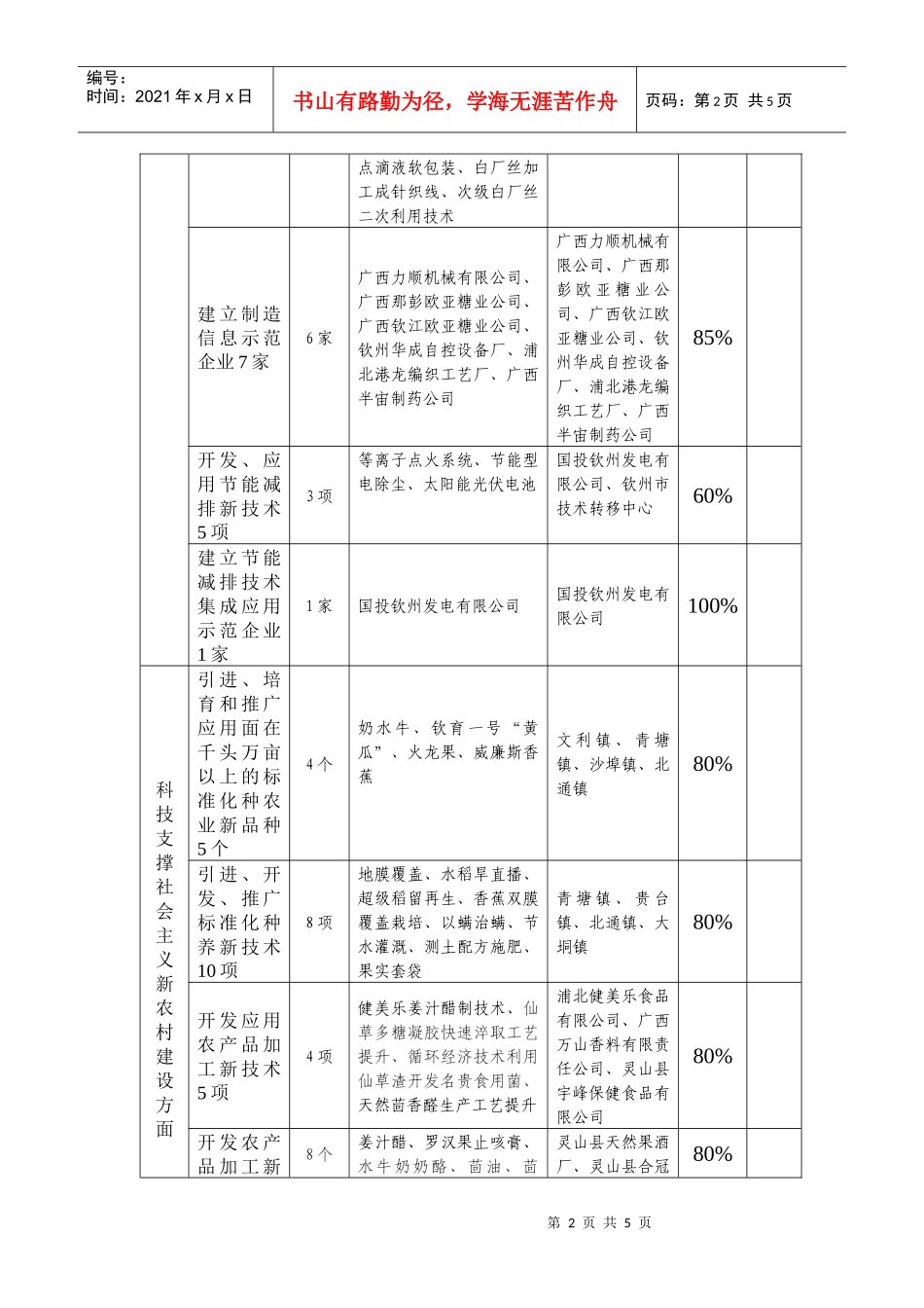 钦州市实施第四轮创新计划任务目标情况汇总表_第2页