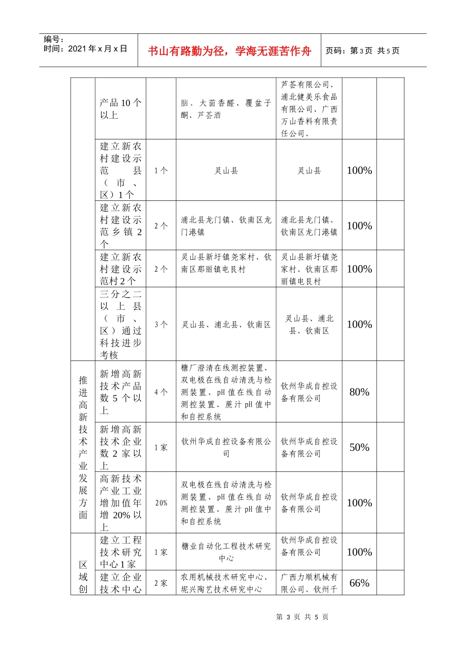 钦州市实施第四轮创新计划任务目标情况汇总表_第3页