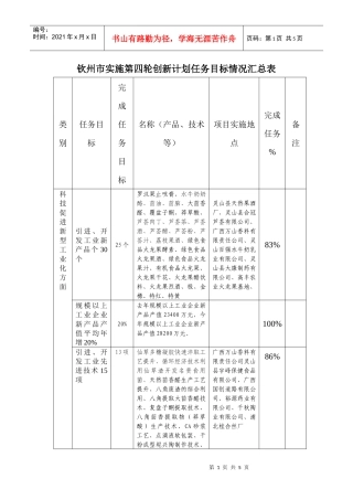 钦州市实施第四轮创新计划任务目标情况汇总表