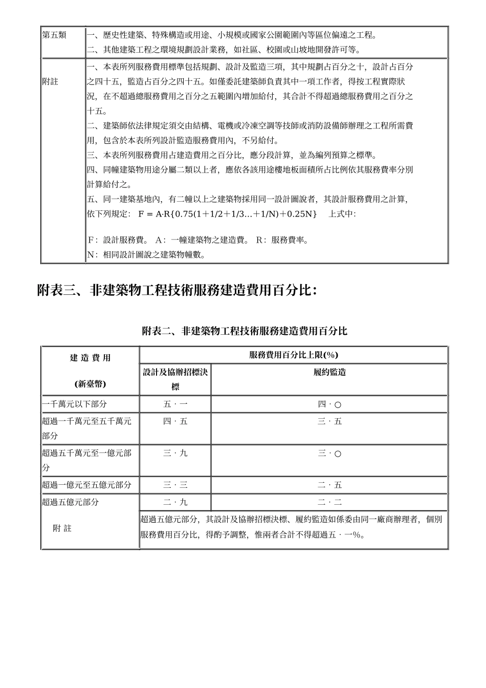 工程结算总价_第2页