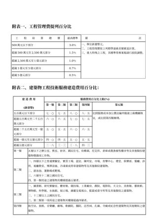 工程结算总价