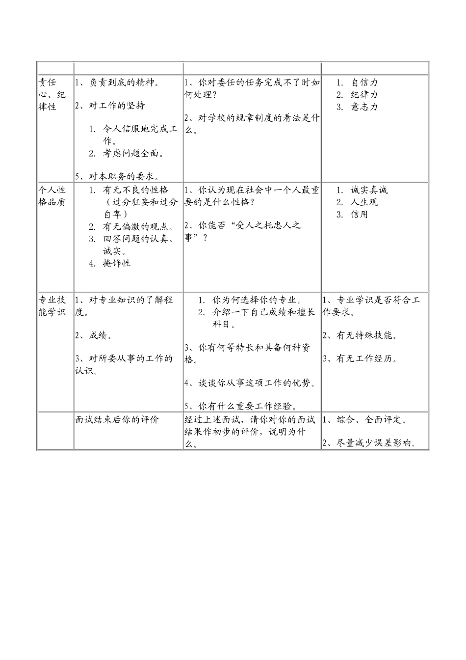 某知名中外合资企业面试测评表22_第2页