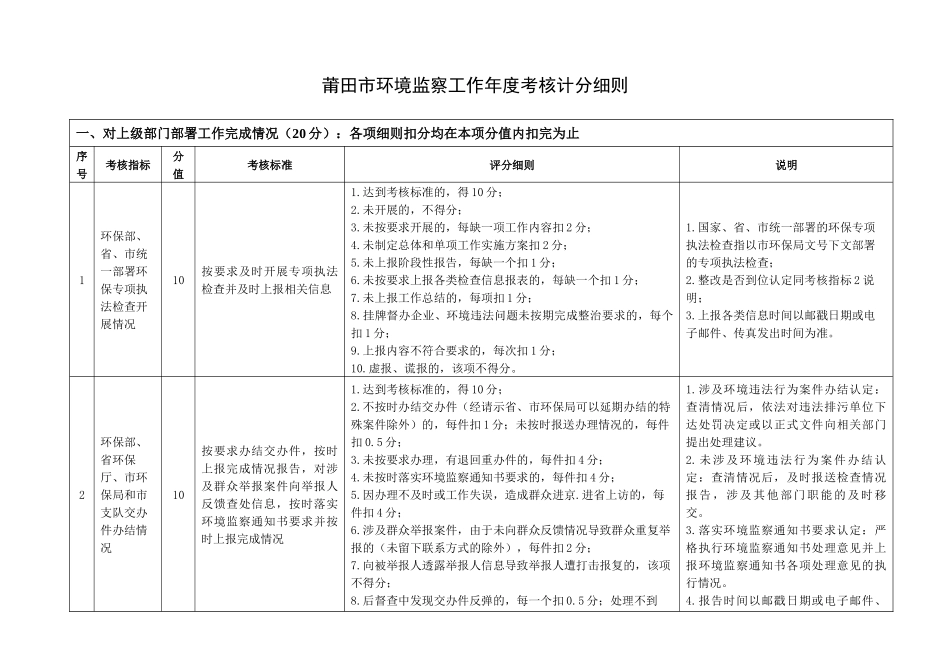 莆田市环境监察工作年度考核计分细则-各项细则扣分均在本项_第1页