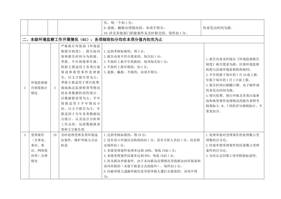 莆田市环境监察工作年度考核计分细则-各项细则扣分均在本项_第2页