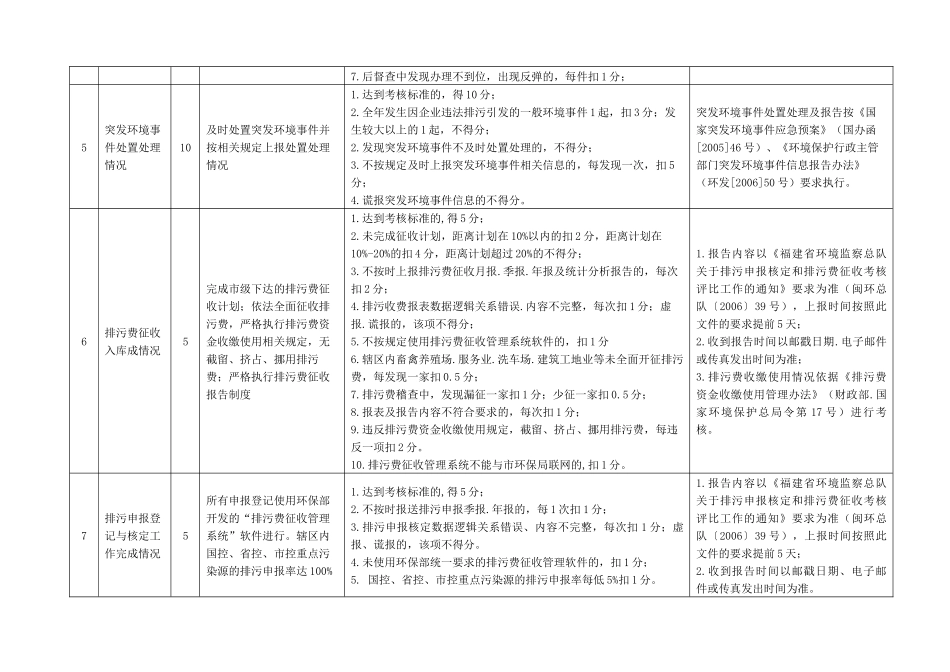 莆田市环境监察工作年度考核计分细则-各项细则扣分均在本项_第3页
