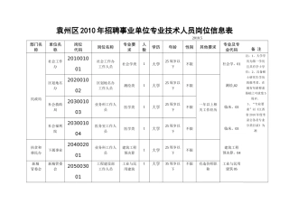 袁州区XXXX年招聘事业单位专业技术人员岗位信息表