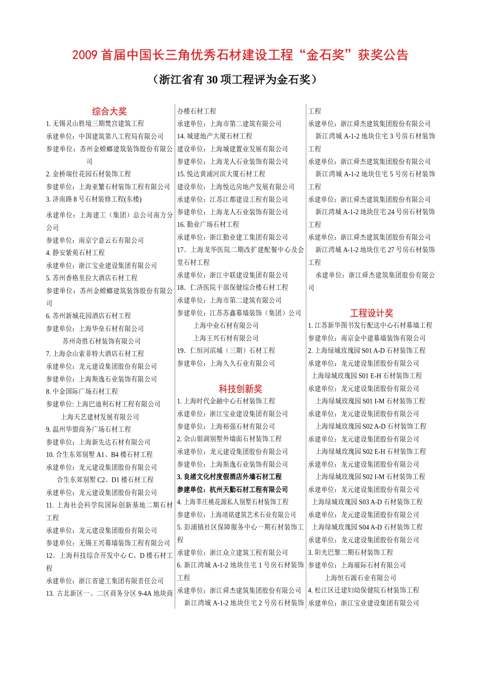 首届上海优秀石材装饰工程金石奖评选获奖公告_第1页