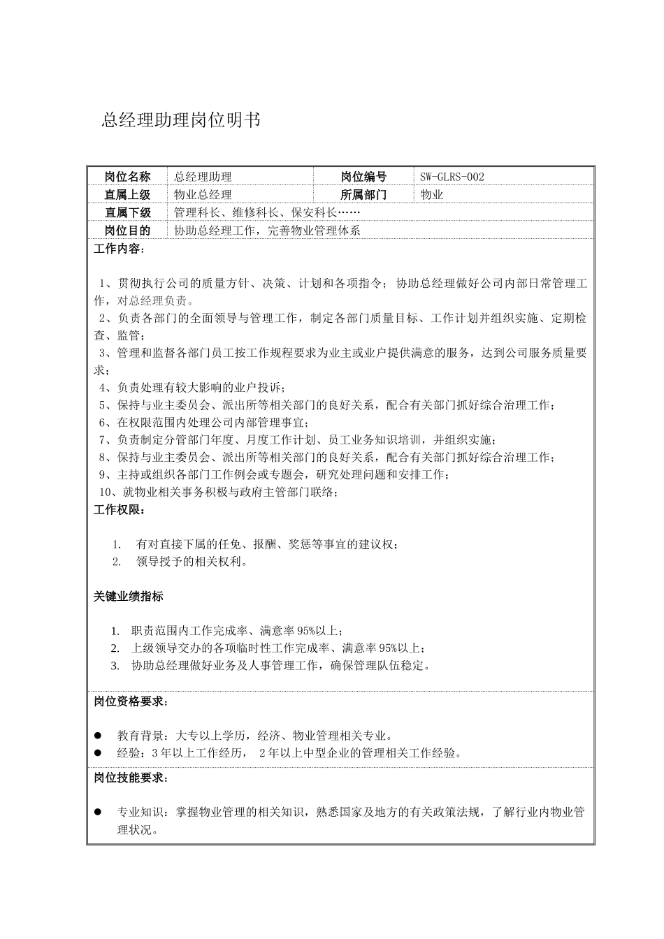 总经理助理岗位说明书_第1页