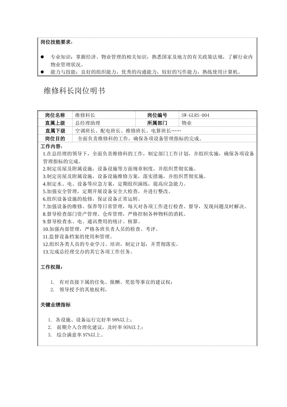 总经理助理岗位说明书_第3页