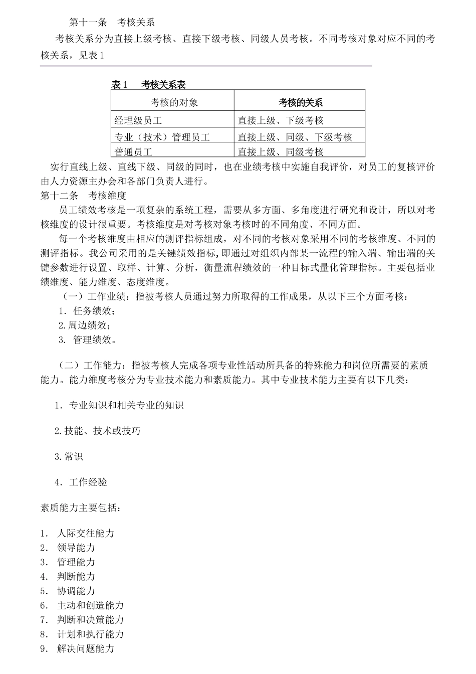 某制衣公司员工绩效考核方案_第3页