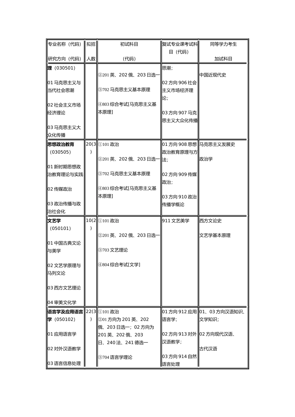 传媒大学专业介绍_第2页
