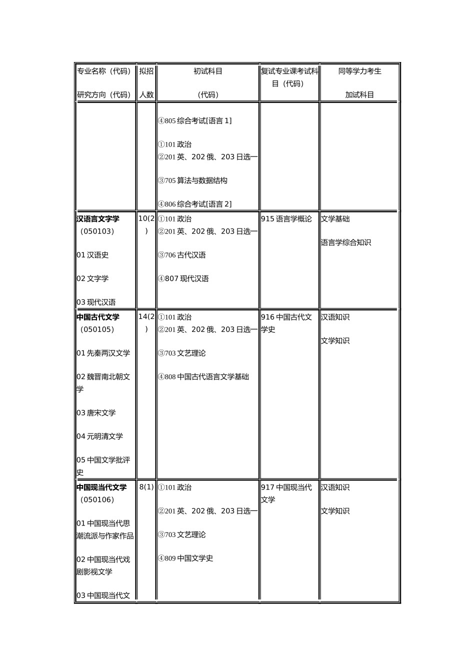 传媒大学专业介绍_第3页