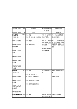 传媒大学专业介绍