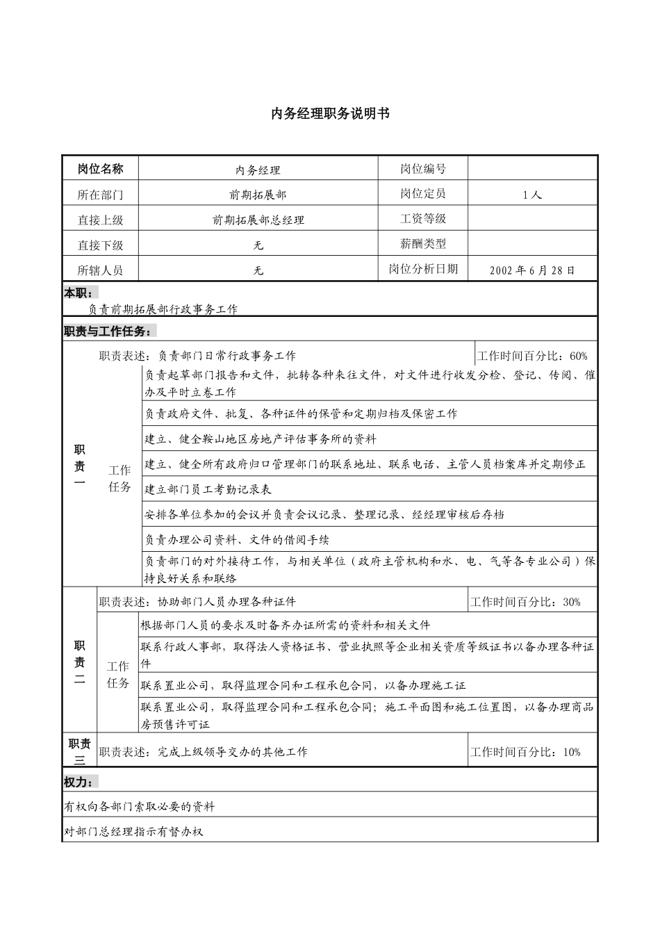 某集团置业公司内务经理职务说明书_第1页