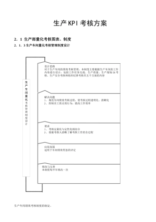 生产KPI考核方案