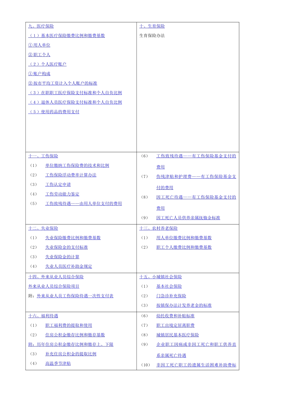 某某年度上海人力资源实用手册_第2页